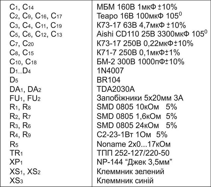 Перелік компонентів